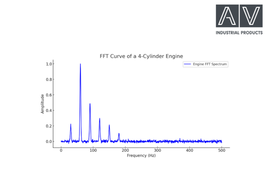 Vibration Testing 1a