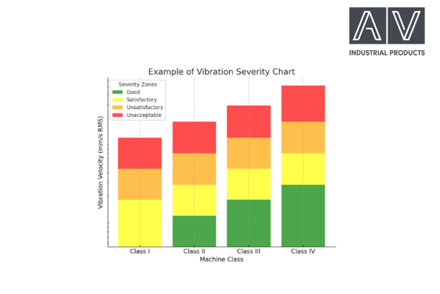 Vibration Testing 3