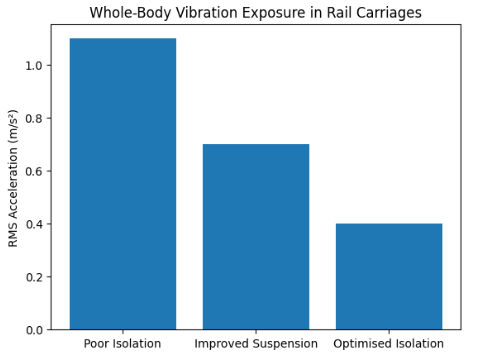 Anti-Vibration Technology for Rail and Mass Transit Part 5