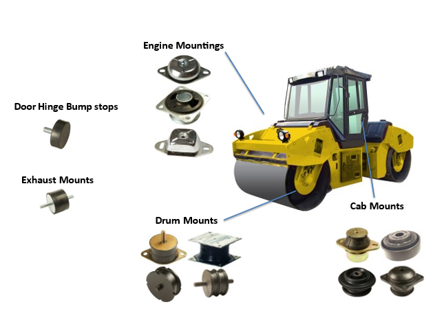 Cab diagram