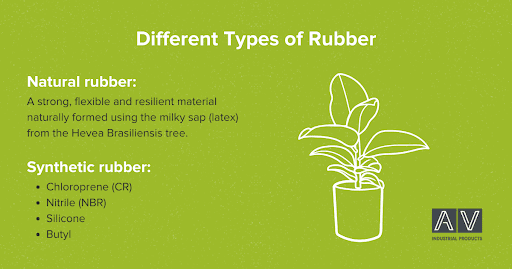 Different Types of Rubber: A Complete Guide