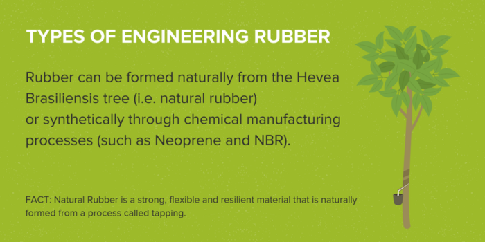 Types of Engineering Rubber and their Applications