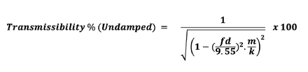 Vibration Engineering – ‘How it works’ 8